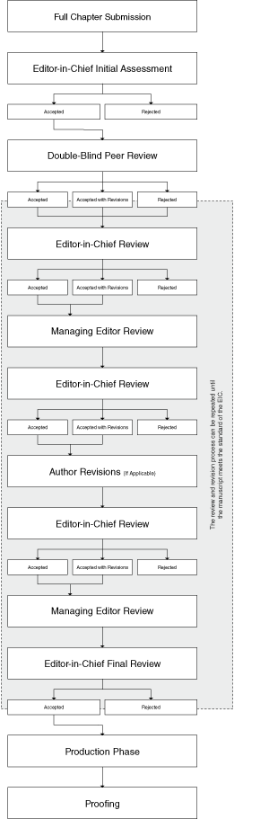 Peer-Review Flow Chart for Edited Books